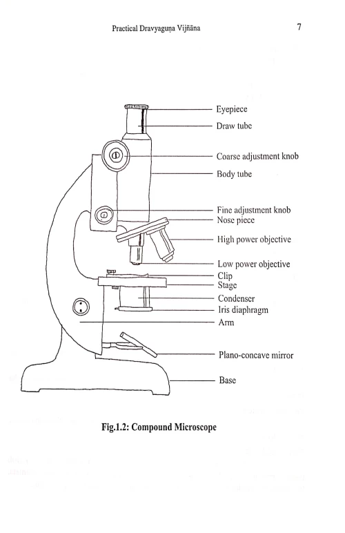Practical Dravyaguna Vigyan